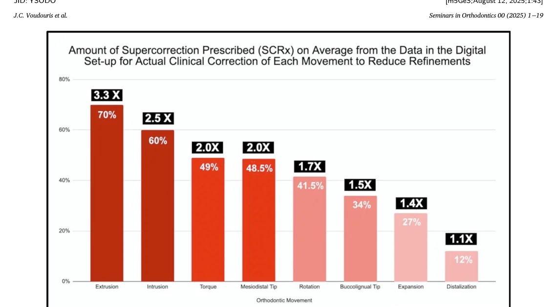 Supercorrection 바 그래프
