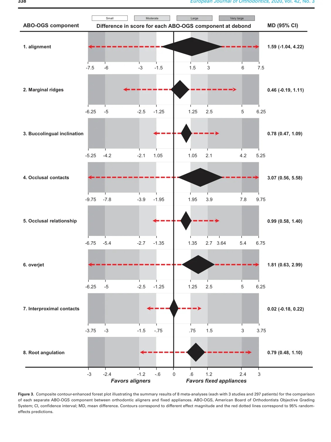 8개 항목별 Forest Plot