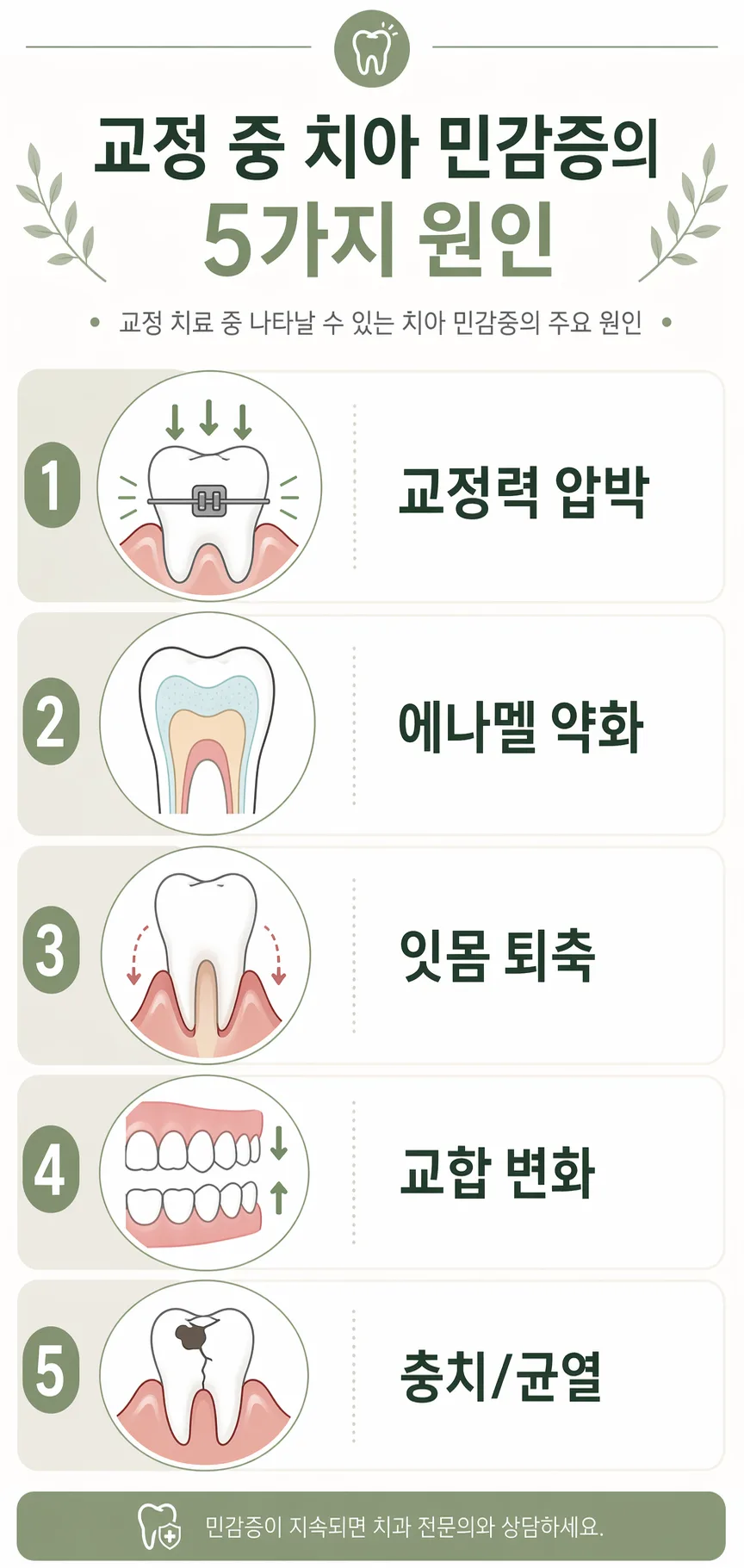 교정 중 치아 시림 원인 인포그래픽