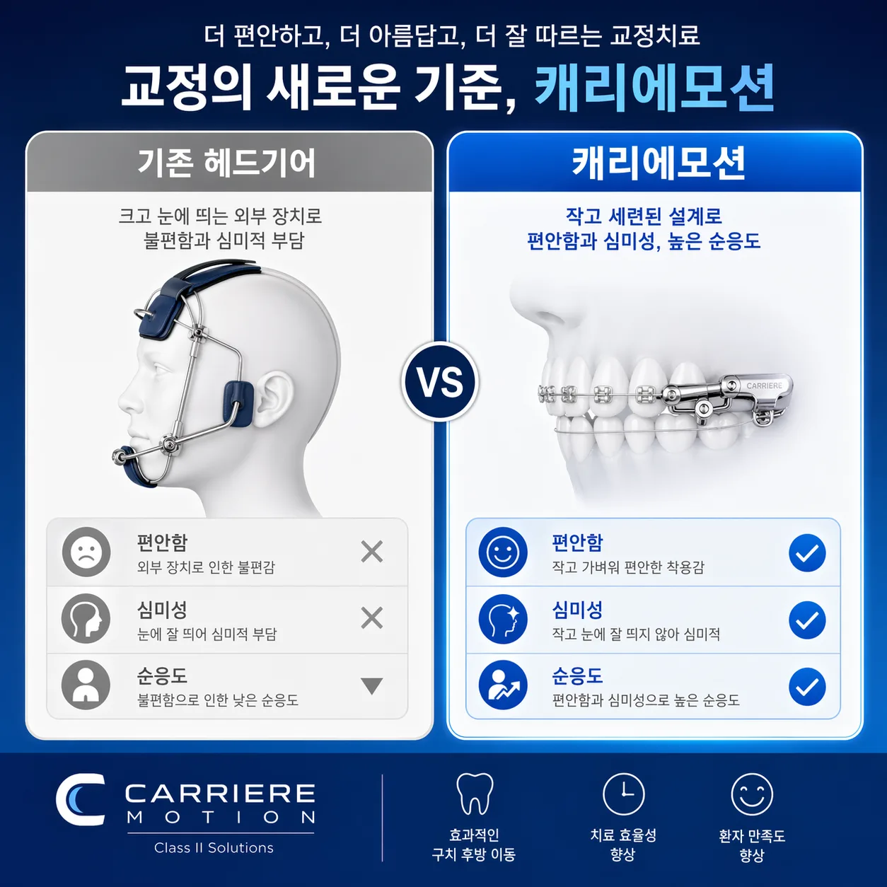 헤드기어 vs 캐리에모션 비교 인포그래픽