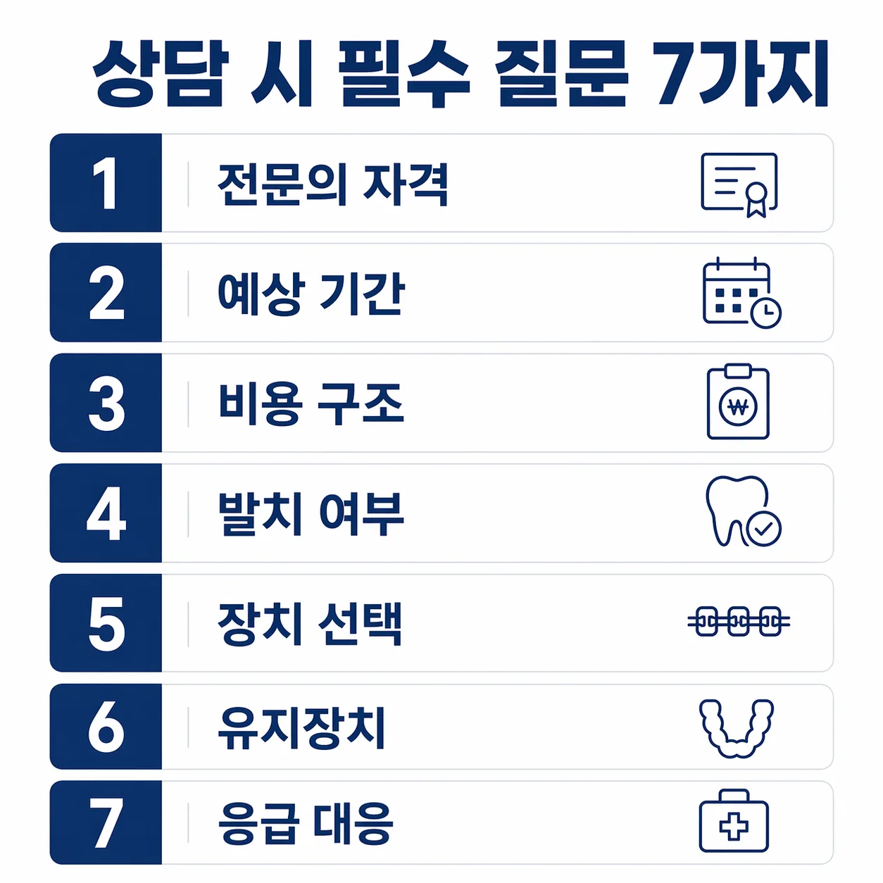 필수 질문 7가지 체크리스트