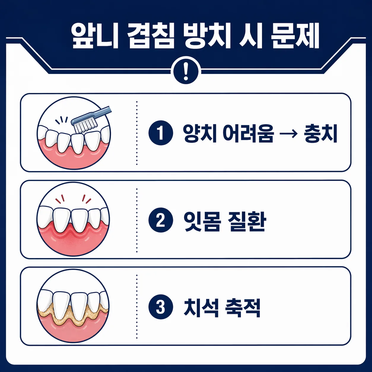 겹침 방치 시 문제