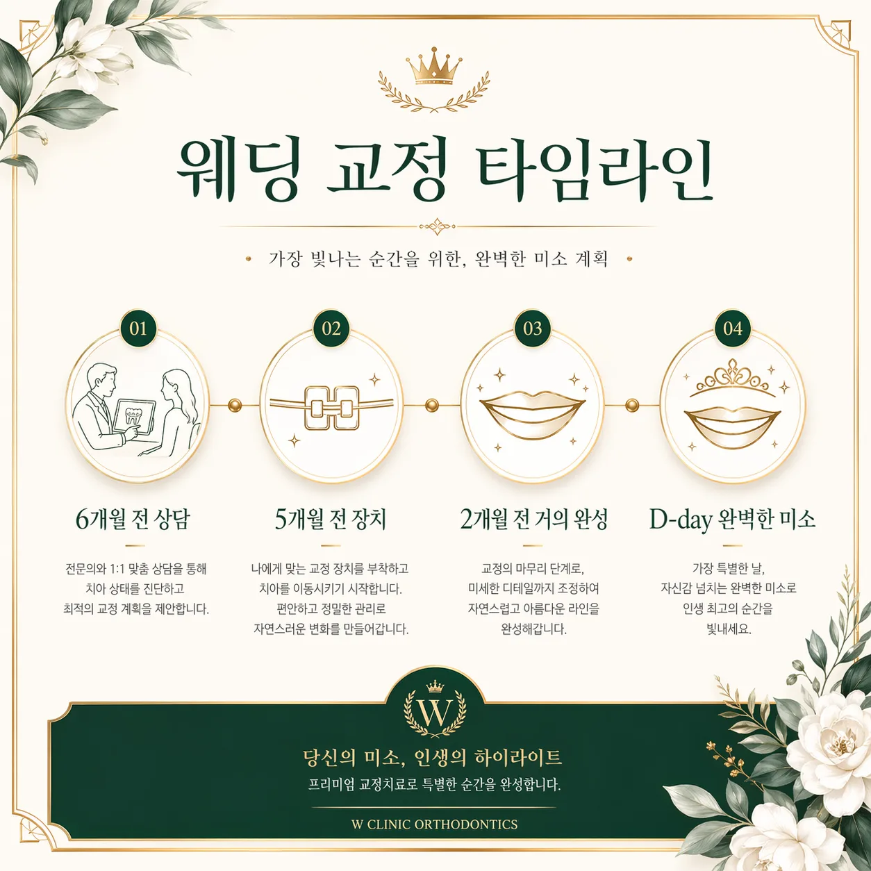타임라인