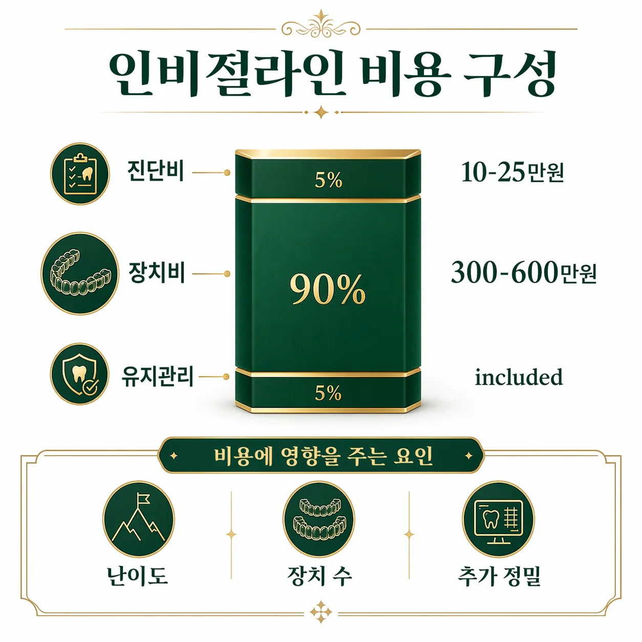 인포그래픽