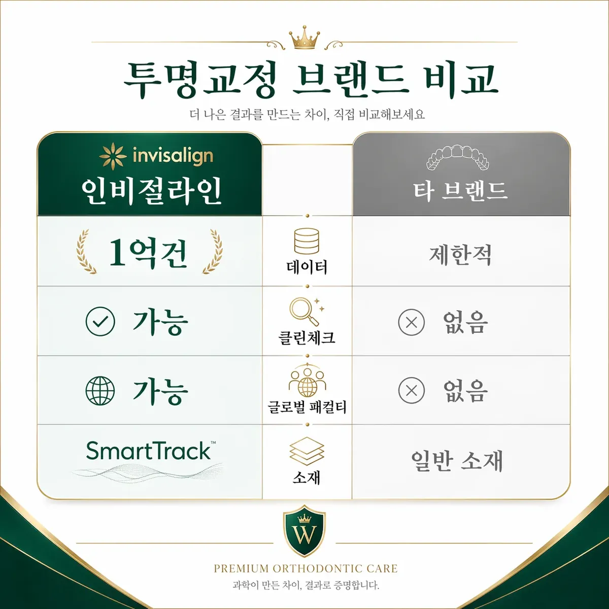 인비절라인 vs 타사
