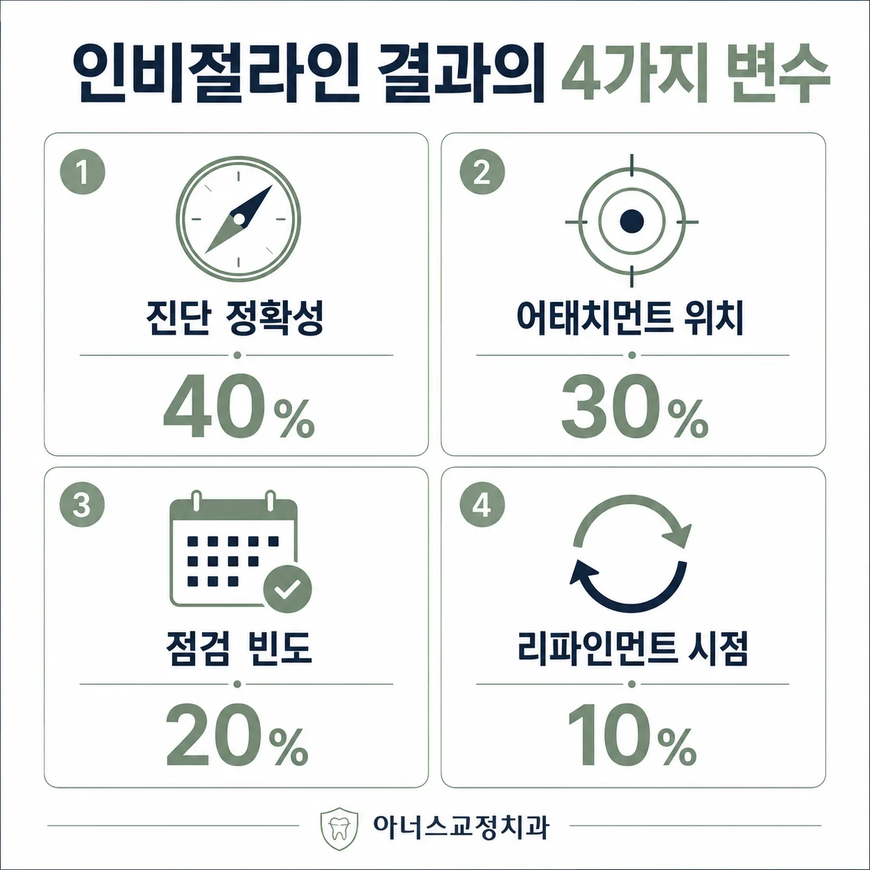 마곡 인비절라인 인포그래픽