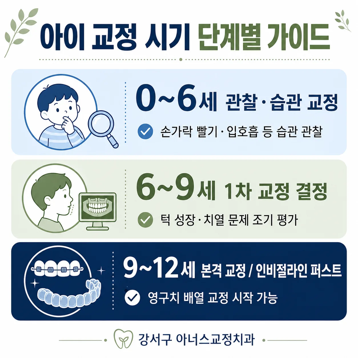 강서구 소아교정 인포그래픽