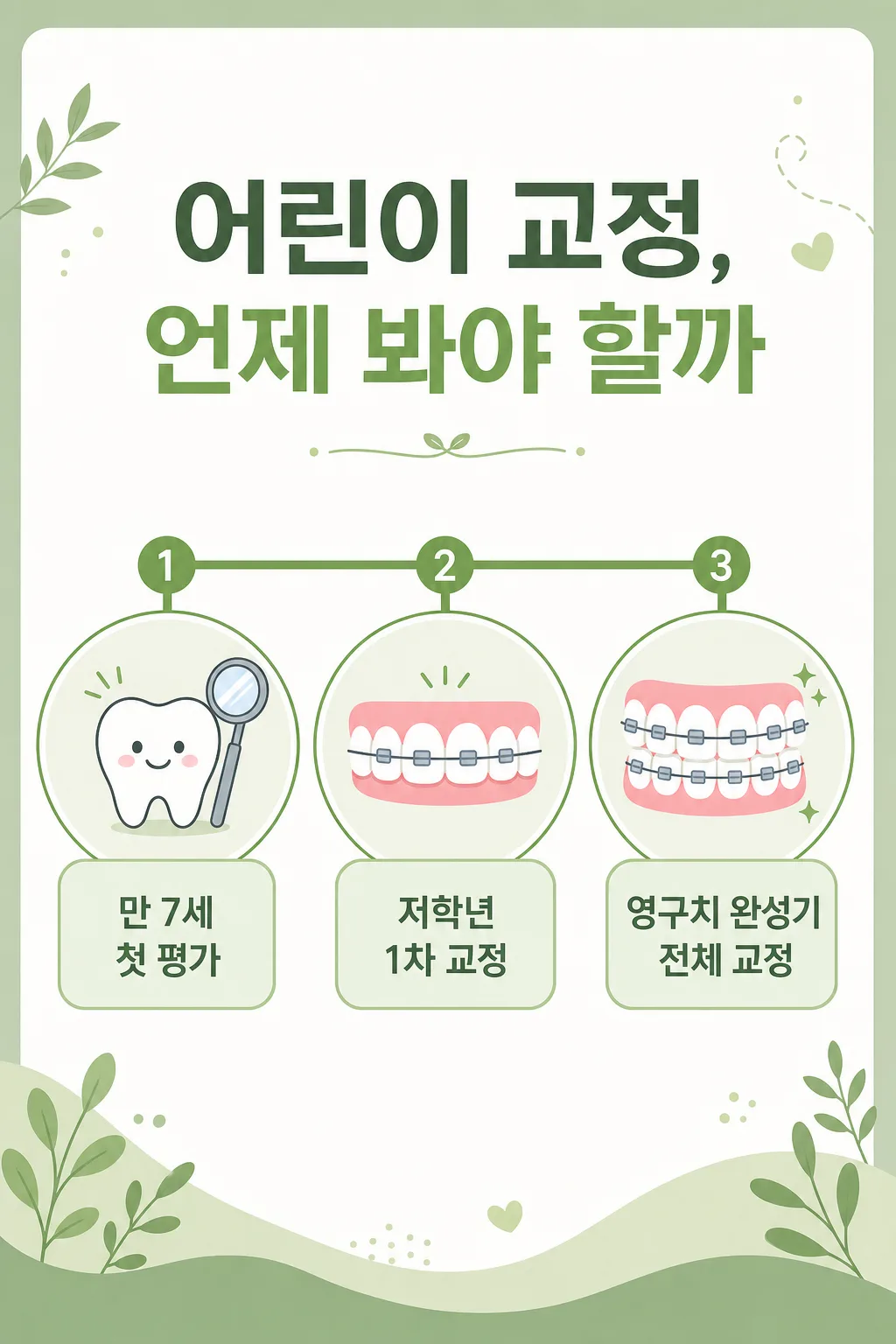 어린이 교정 평가·시작 시기 인포그래픽: 7세 첫 평가, 저학년 1차 교정, 영구치 완성기