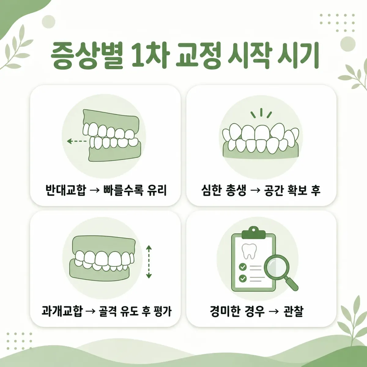 증상별 1차 교정 시작 시기 판단 인포그래픽: 반대교합·총생·과개교합·경미한 경우