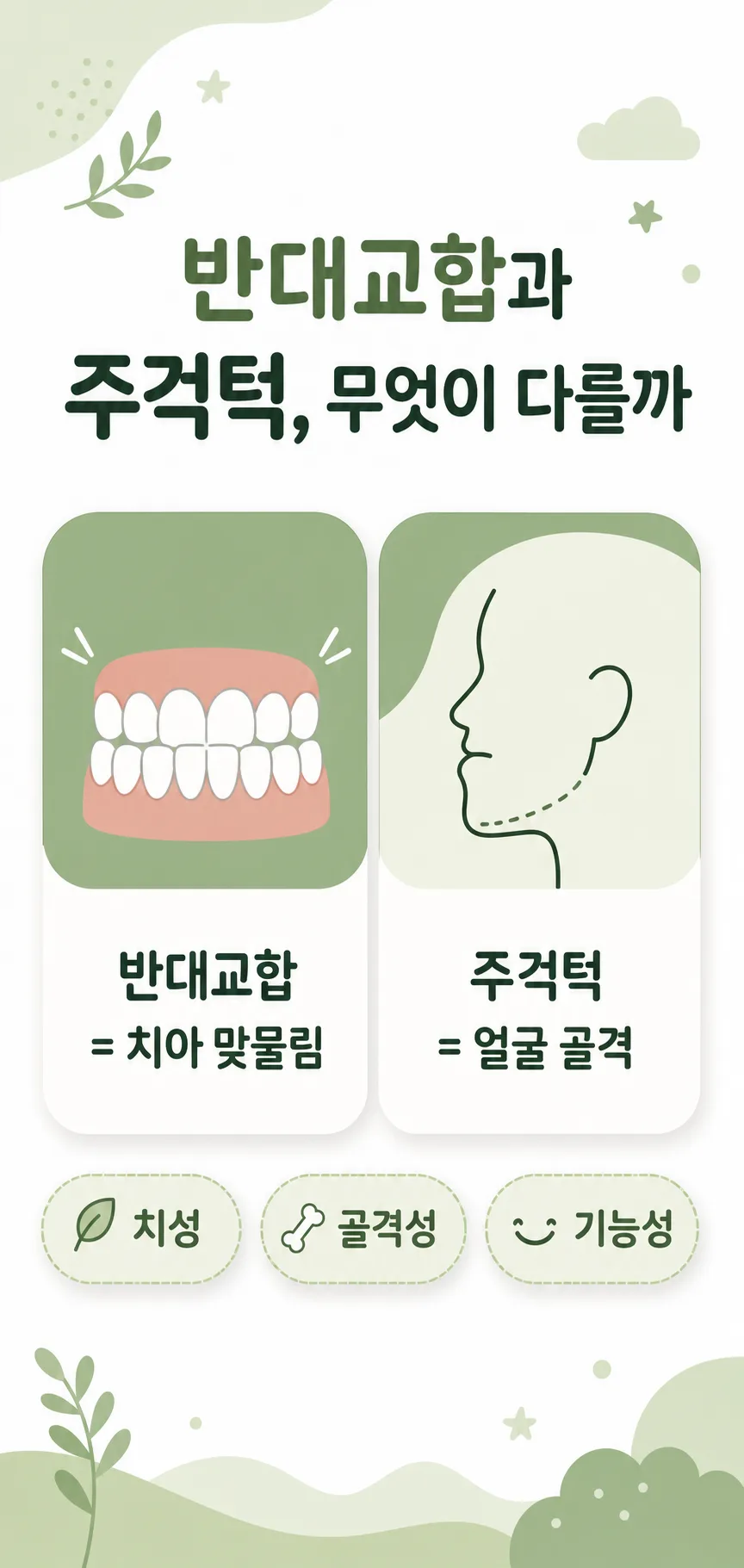 반대교합과 주걱턱의 차이, 치성·골격성·기능성 구분 인포그래픽
