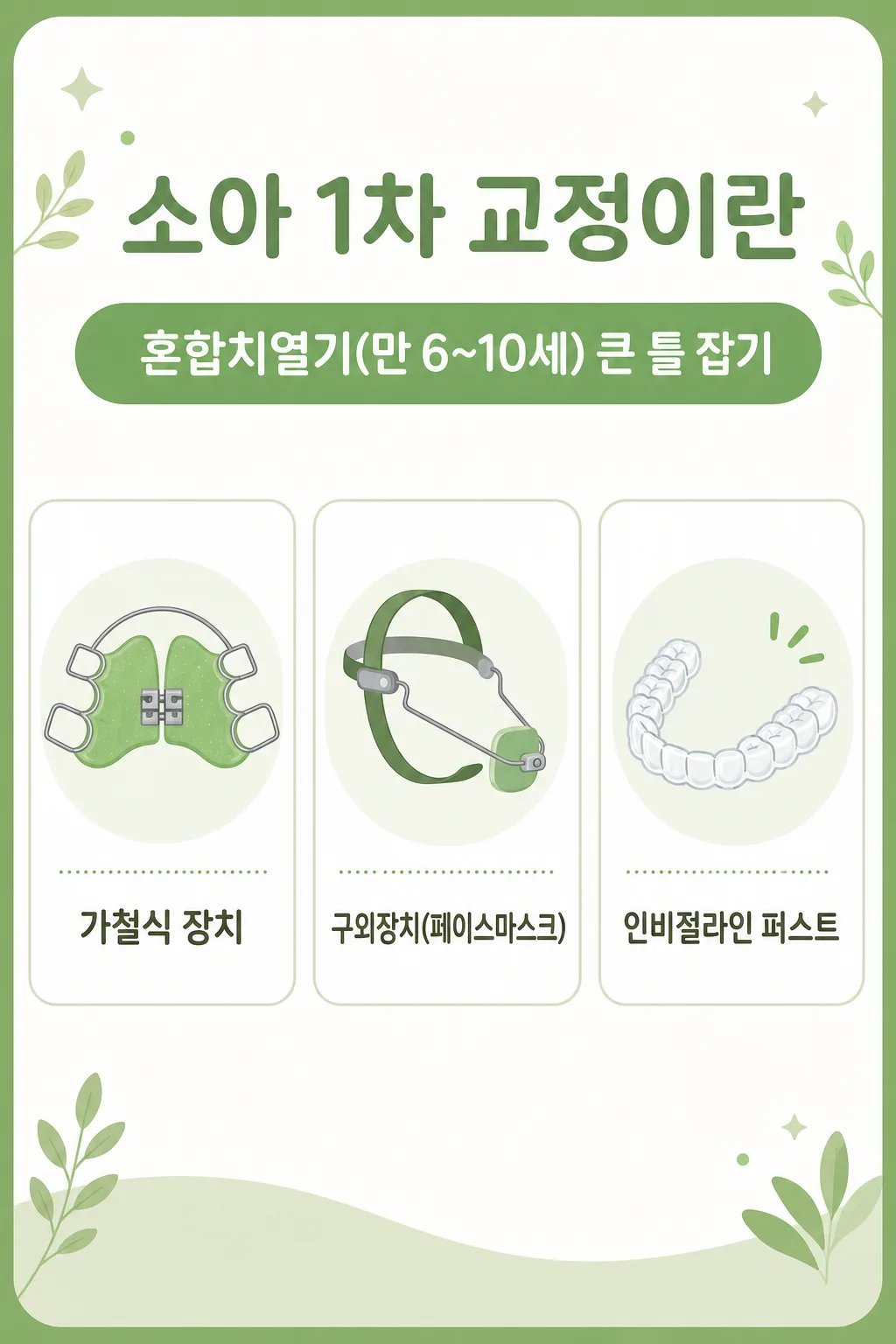 소아 1차 교정 개념 인포그래픽: 혼합치열기, 큰 틀 잡기, 장치 종류