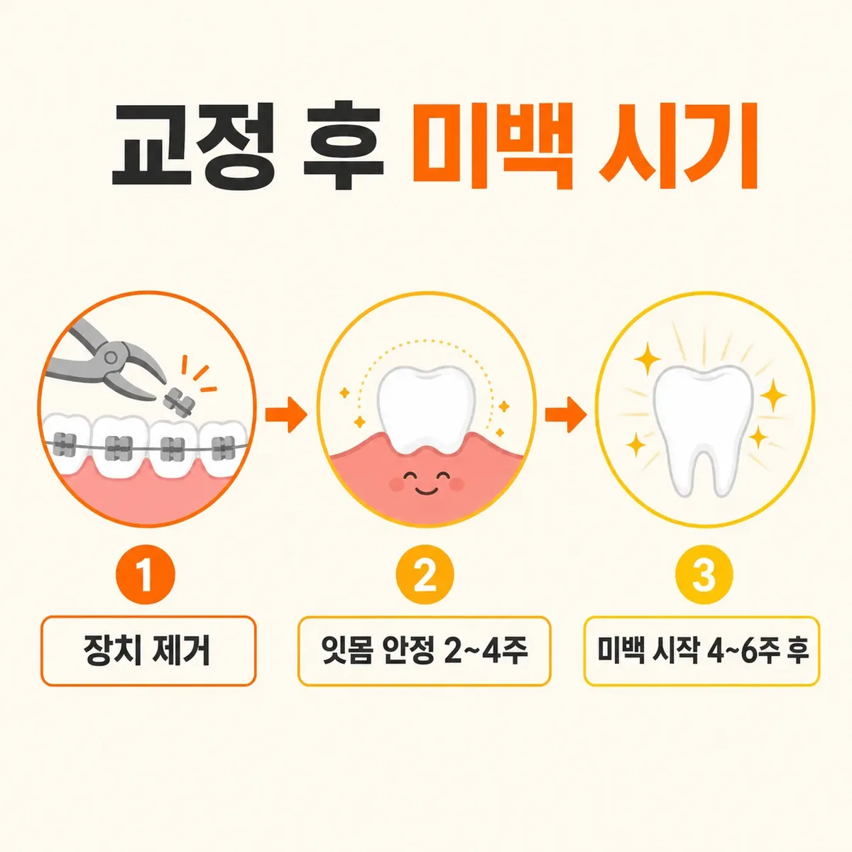 교정 후 미백