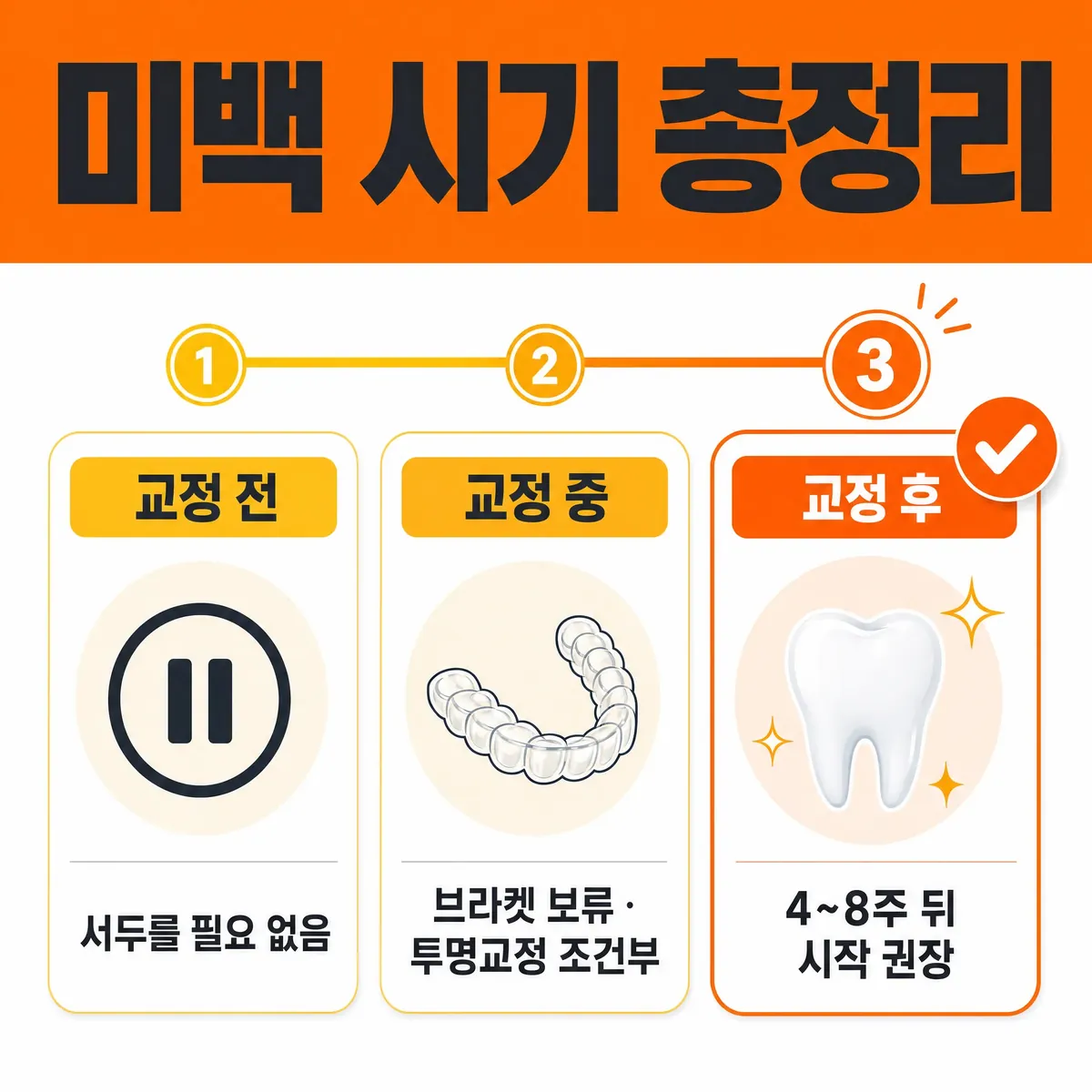 교정 중 미백