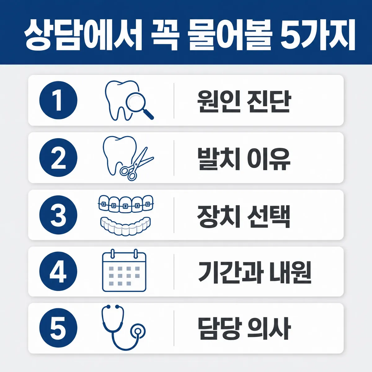 교정 상담 준비