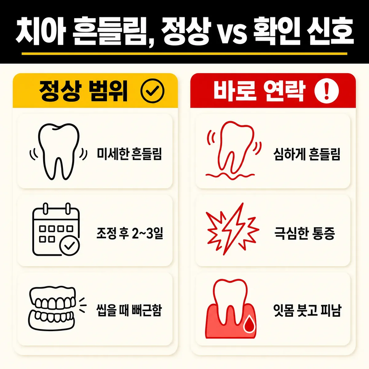 교정 치아 흔들림