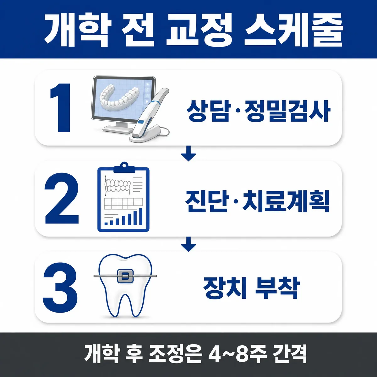 여름방학 교정 시작
