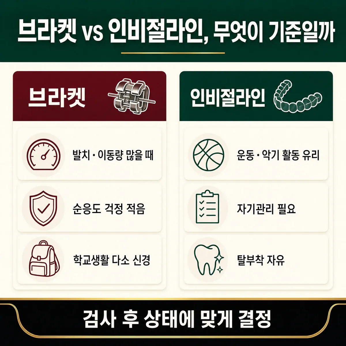 중고생 치아교정