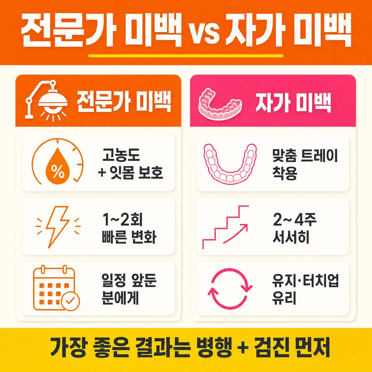 전문가 미백