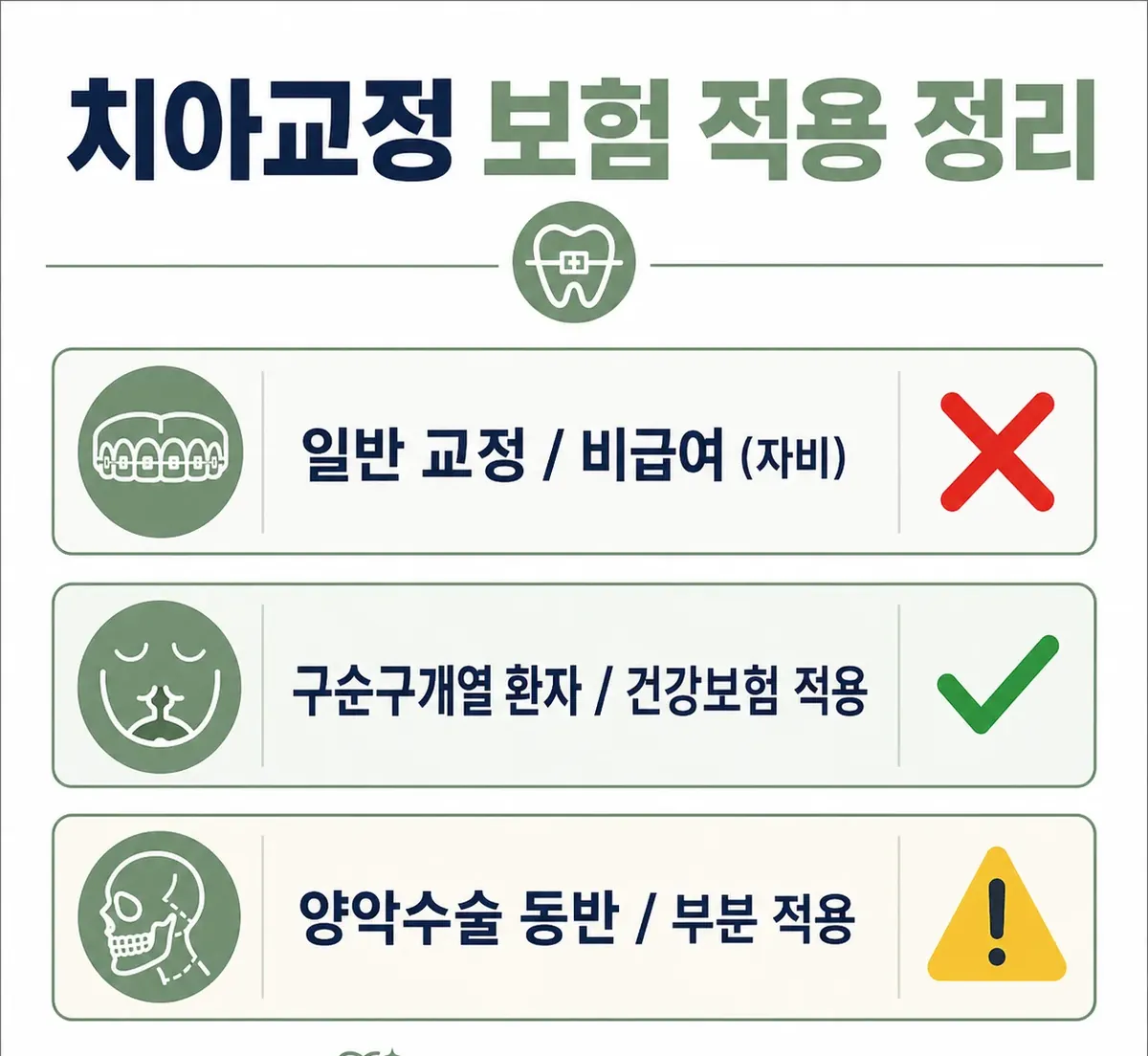 치아교정 보험 적용 정리