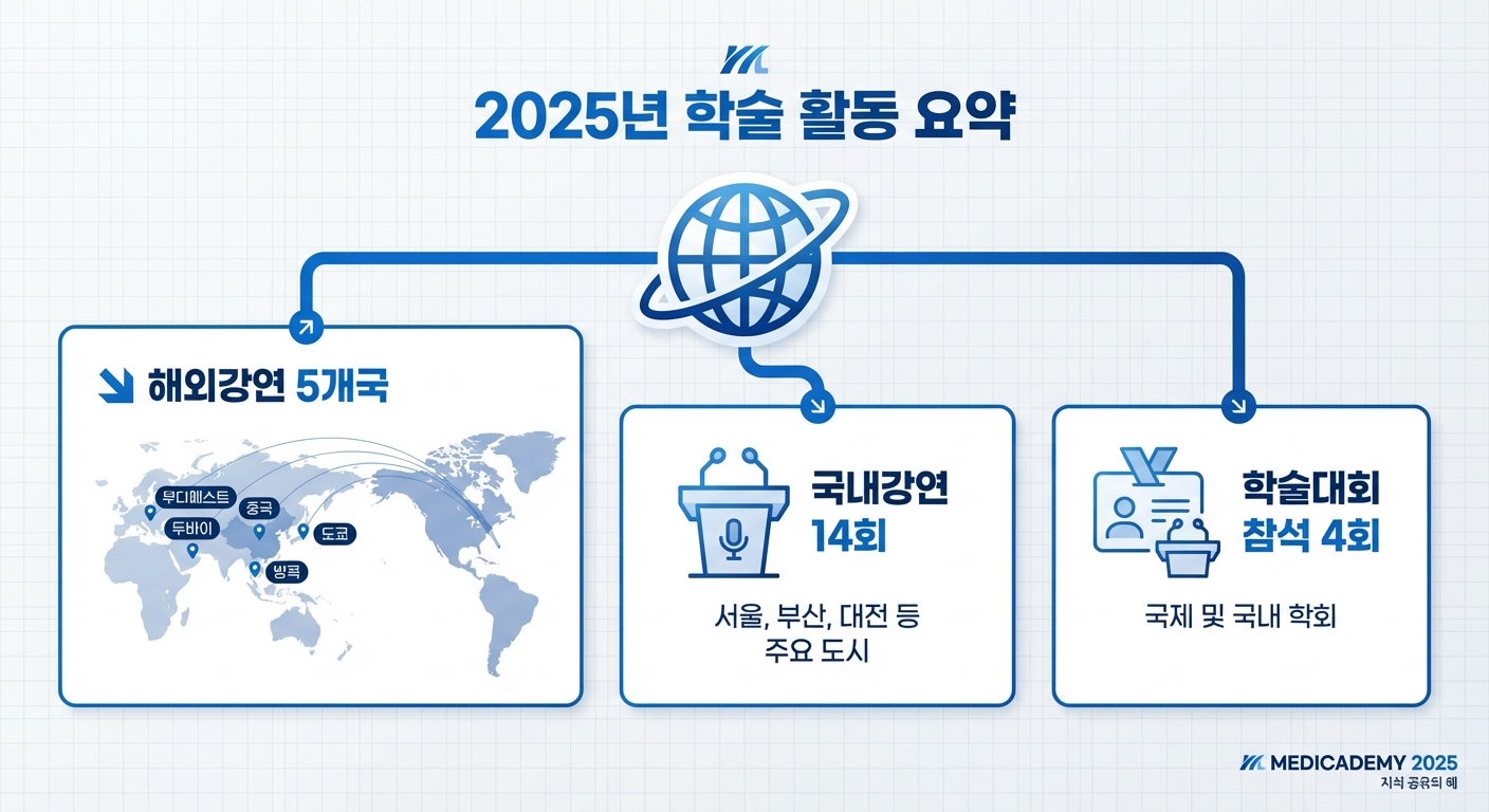 아너스교정치과 최광효 원장 2025년 학술활동